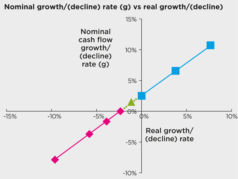 qualificationsgraph2_