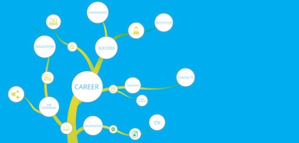 Career transition support