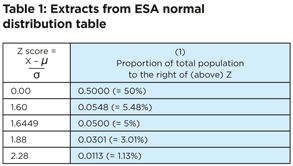 table1_bi