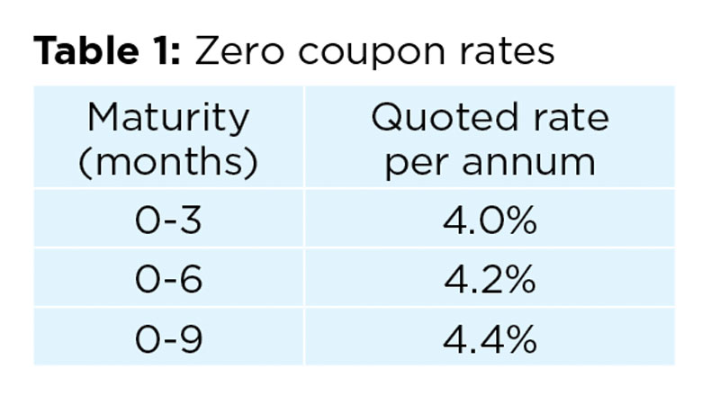 Table 1: Zero coupon rates