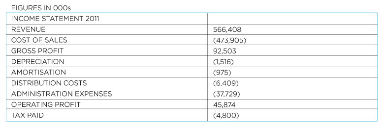 table_3