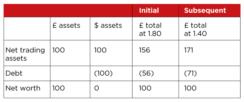 Option table