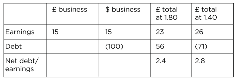 Option table