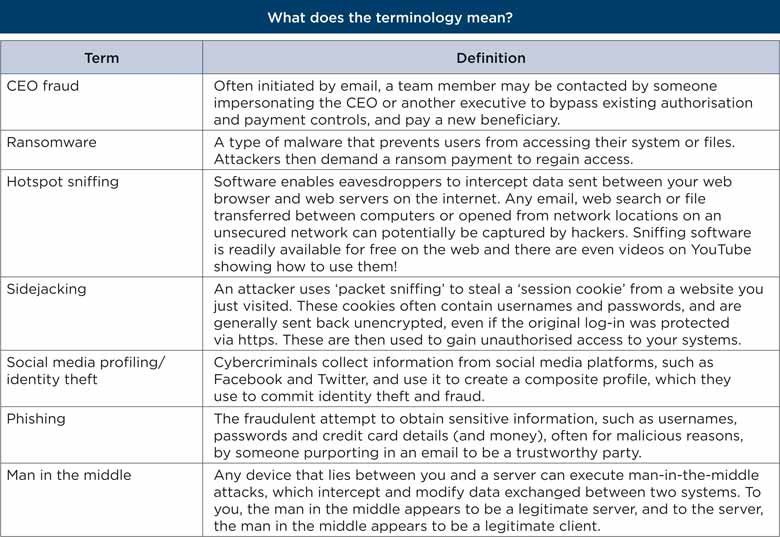 TT online Dec18 terminology