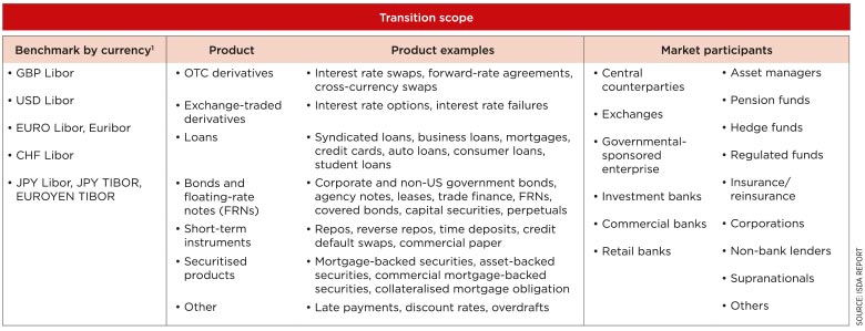 Transition scope table newsletter