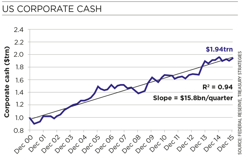 ”Chart