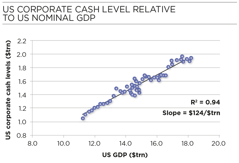 ”Chart