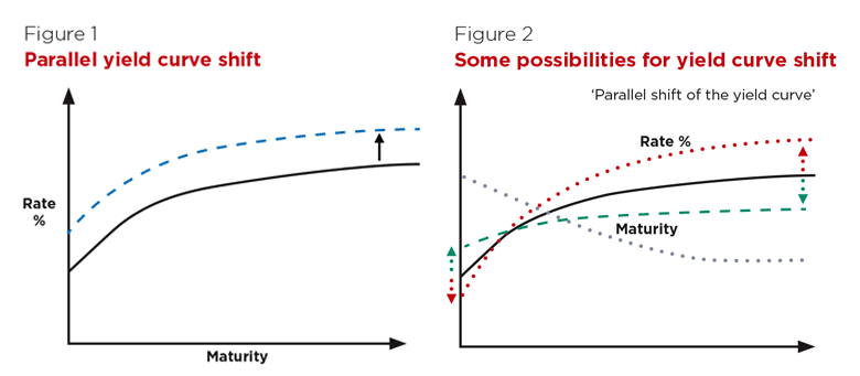 volatilityfigures_bi