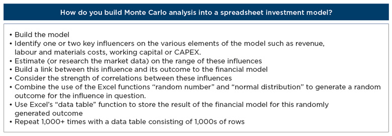 How do you build Monte Carlo analysis into a spreadsheet investment model? table