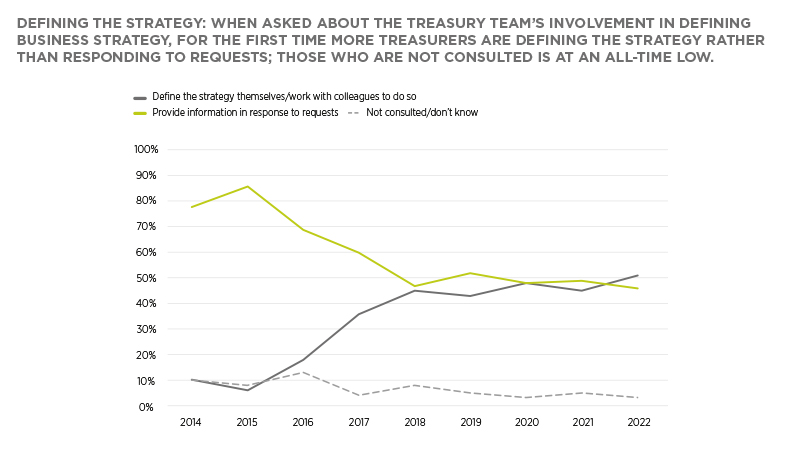 Defining the strategy graph